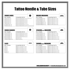 Matching Tattoo Needles To Tattoo Tubes Tips Tattoo Needles Tattoo Needle Sizes Tattoo Tube