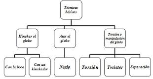Los juegos de rol son un tipo de juego en el que los participantes asumen el papel de los personajes del juego. La Practica Ludica A Traves De La Globoflexia
