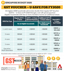 From gst vouchers to incentives for electric vehicles, here's how the new measures will help families in singapore in the year ahead. Budget 2020 5 Things To Know About Measures To Help Singapore Households With Living Costs Cna