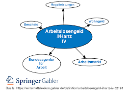 Wann und wie findet die zahlung vom arbeitslosengeld 1 statt? Arbeitslosengeld Ii Hartz Iv Definition Gabler Wirtschaftslexikon