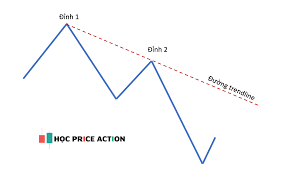 Đường trendline là gì? Tìm hiểu cơ bản về đường xu hướng - Học Price Action