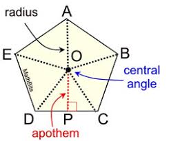 They assume you know how many sides the polygon has. Areas Of Regular Polygons Mathbitsnotebook Geo Ccss Math