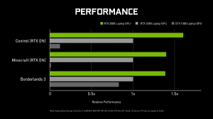 This ensures that all modern games will run on geforce rtx 3060. Nvidia Announces Rtx 30 Series For Laptops And Rtx 3060 For Desktop Gsmarena Com News