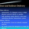 Speedpost is singapore's most connected and established delivery service that makes receiving and delivering parcels a breeze. 1