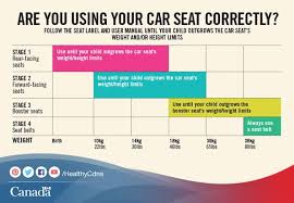 This Chart Shows The Weight Range Of Children Recommended