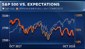S P 500 And Earnings Season Experts Are Split On Where To Next