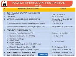Pelaporan pentaksiran sekolah rendah merupakah pelaporan yang menyeluruh untuk murid tahun 6 yang telah tamat belajar di peringkat sekolah rendah. Pentaksiran Alternatif Sekolah Rendah 2019