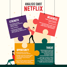 Apa pengertian dan fungsi analisis swot. Analisis Swot Pengertian Faktor Dan Contohnya