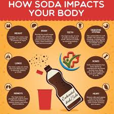 Pin On Health Facts And Stats