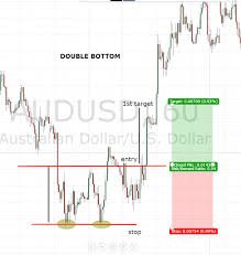 Stock Market Nasdaq Netflix Nasdaq Chart History New