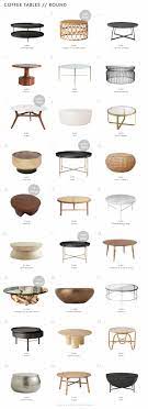 In xml, element names are defined by the developer. How To Pick A Coffee Table 105 Picks For Every Space