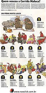 feedly organize read and share what matters to you vintage cartoon drawing cartoon faces hanna barbera cartoons