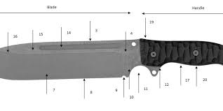 Slip Joint Blade Sharpening Choil Or Cutout | Bladeforums.Com