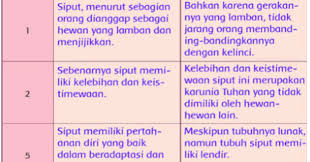 Selain baik hati, materi yang disampaikan bu delly mudah dipahami. Siput Bukanlah Hewan Lemah Menemukan Dan Menuliskan Ide Pokok Dan Kalimat Pengembang Halaman 46 Belajar Kurikulum 2013
