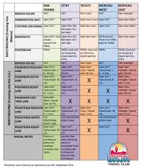 Border Chart Discover Baja Travel Club