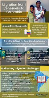 The risk of violence against venezuelan migrants in colombia is increasing as the immigrant population read article in english | español. Despite Challenges Venezuelan Migration Into Colombia Can Boost Its Growth