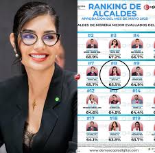 OFICIAL‼️| Geraldine Ponce RUMBO A LA GUBERNATURA; DESTACA COMO LA ÚNICA  ALCALDE MUJER NAYARITA ENTRE LOS MEJORES CALIFICADOS DE MÉXICO Y LA MEJOR  POSICIONADA PARA CANDIDATA DEL PARTIDO A LA GUBERNATURA