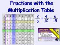 Smart Board Fractions With The Multiplication Table Use The Multiplication Table To Illustrate Equivalent Fractions Math Lessons Everyday Math Math School