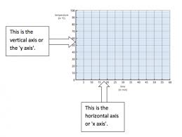 axes explained for primary school parents x axis and y