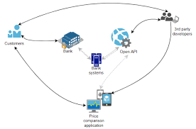 Malaysia faces slower adoption rate of industrial revolution 4.0 (ir4.0) with only 15 to 20 percent of companies in the country migrating. Https Www Mdpi Com 2227 7072 8 2 32 Pdf