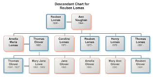 Christopher Whitmore Family Tree