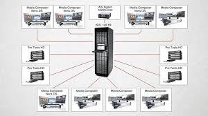 5 Things On The Truth About Video Editing Software In Hollywood