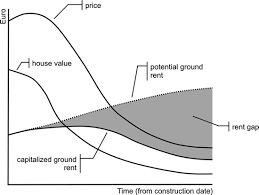 We did not find results for: Redevelopments And Gentrification A Mas Model Of The Urban Housing Market In Milan Springerlink