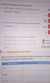 Estamos interesados en hacer de este libro libro de 6 grado geografía paco el chato uno de los libros destacados porque este libro tiene cosas interesantes y puede ser útil para la mayoría de las personas. Libro De Geografia Sexto Grado Pagina 89 Por Que Ocurre Asi