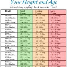 thorough appropriate weight for height chart ideal wight