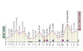 Tres puertos de 1ª categoría hacen prever una batalla total por la. Giro De Italia 2019 Clasificacion Y Ganador De La Etapa 16 El Correo