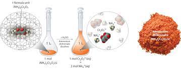 Coffee machine descaler solution formula chemistry define heterogeneous. Ch104 Chapter 7 Solutions Chemistry