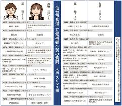 Jun 18, 2021 · 8月1日（日曜）執行の仙台市長選挙の立候補を予定している方および確認団体（※）の申請を予定している政治団体の方々に対し、立候補届け出や選挙運動などに関する説明会を開催します。 1 日時. Gjx0vjodfp4am