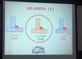 For Europe We Are Familiar With Welding Inspectors Cswip 3 0 And Cswip 3 1 In November 2019 I Took Part In The Welding Inspector Welding Welding Technology