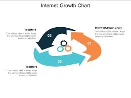Internet Growth Chart Ppt Powerpoint Presentation File