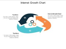 internet growth chart ppt powerpoint presentation file