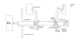 It causes the inductance to. Far End Transfer Impedance Measurement With Transformer And Only Inner Download Scientific Diagram