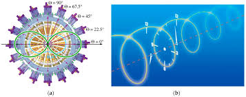 Black panther 2 / mcu star, michael b jordan will. Applied Sciences Free Full Text Ultrashort Free Electron Laser X Ray Pulses Html