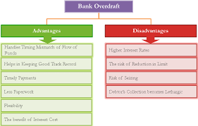 Advantages And Disadvantages Of Bank Overdraft Financial Strategies Budgeting Money Accounting And Finance