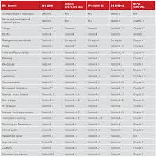 Pecb Iso 22301 Societal Security Business Continuity Management Systems