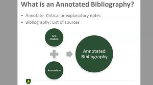 For more detailed information, please review the formatting and style using university career centers. What Is An Annotated Bibliography And How Do I Do One Do You Have A Sample I Can See Answers