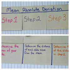 Middle School Math Fun Math Interactive Notebook Math Interactive