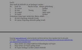 Kunci Jawaban Brainly Co Id Ilmusosial Id