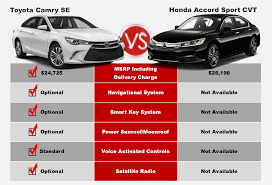 Camry Vs Accord