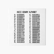 Change binary to text, make words and sentences with numbers. Ascii Table Art Board Prints Redbubble