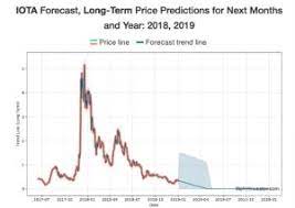 Iota Price Prediction Iota Coin Predictions 2021 2021 And Beyond Predictions Iota Bitcoin Transaction