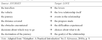 We did not find results for: Table 1 From Conceptual Metaphor And Spatial Representations Of Time The Role Of Affect Semantic Scholar