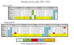 Inspector management resurse umane 20 iulie 2021 repartizare candidati titularizare 2021_ centrul nr. Structura Anului È™colar 2019 2020 Profuldesport Ro