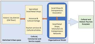 Culinary Arts Then And Now Qualitative Or Quantitative Culinary Info