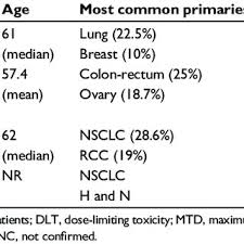 Basic and specific (basp) classification for pattern hair loss (from: Pdf Eribulin Halaven A New Effective Treatment For Women With Heavily Pretreated Metastatic Breast Cancer