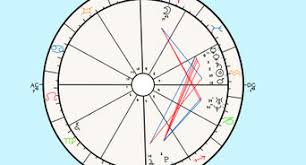 How To Create An Astrological Chart With Pictures Wikihow